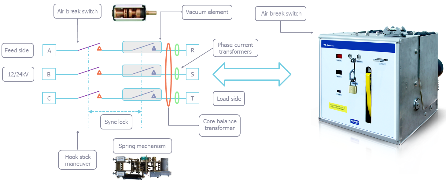 Kiosk autoreclosers 12/15 kV basic electric circuit diagram 